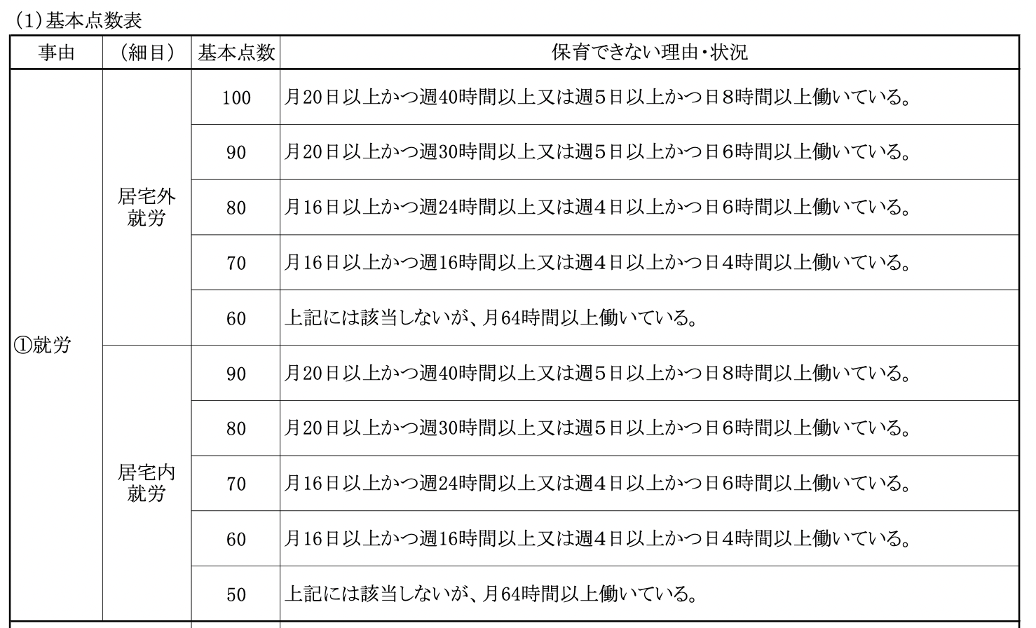 神戸市基本点数表令和４年