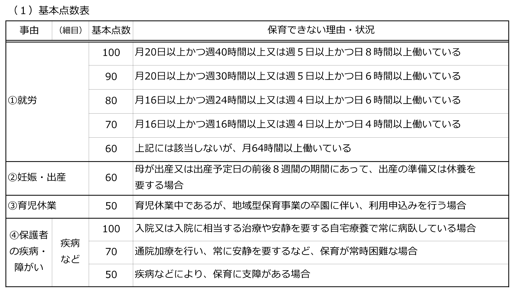 令和５年　神戸市　保育所利用指数